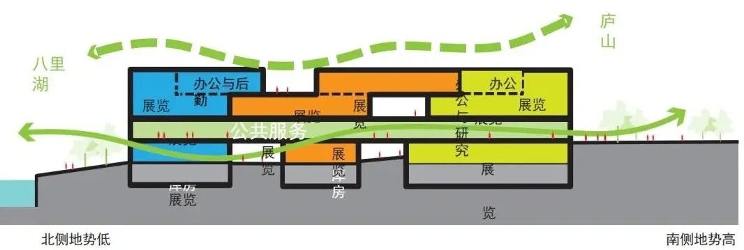 项目|山水诗境中的文化容器与数字化建构——九江市科技文化产业园-54