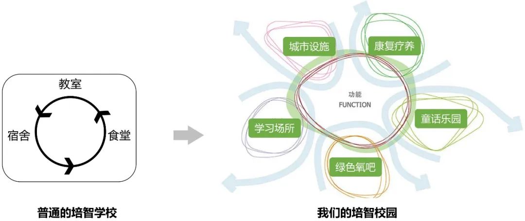 丽水莲都培智学校新建工程设计丨中国丽水丨上海思序建筑规划设计有限公司-26