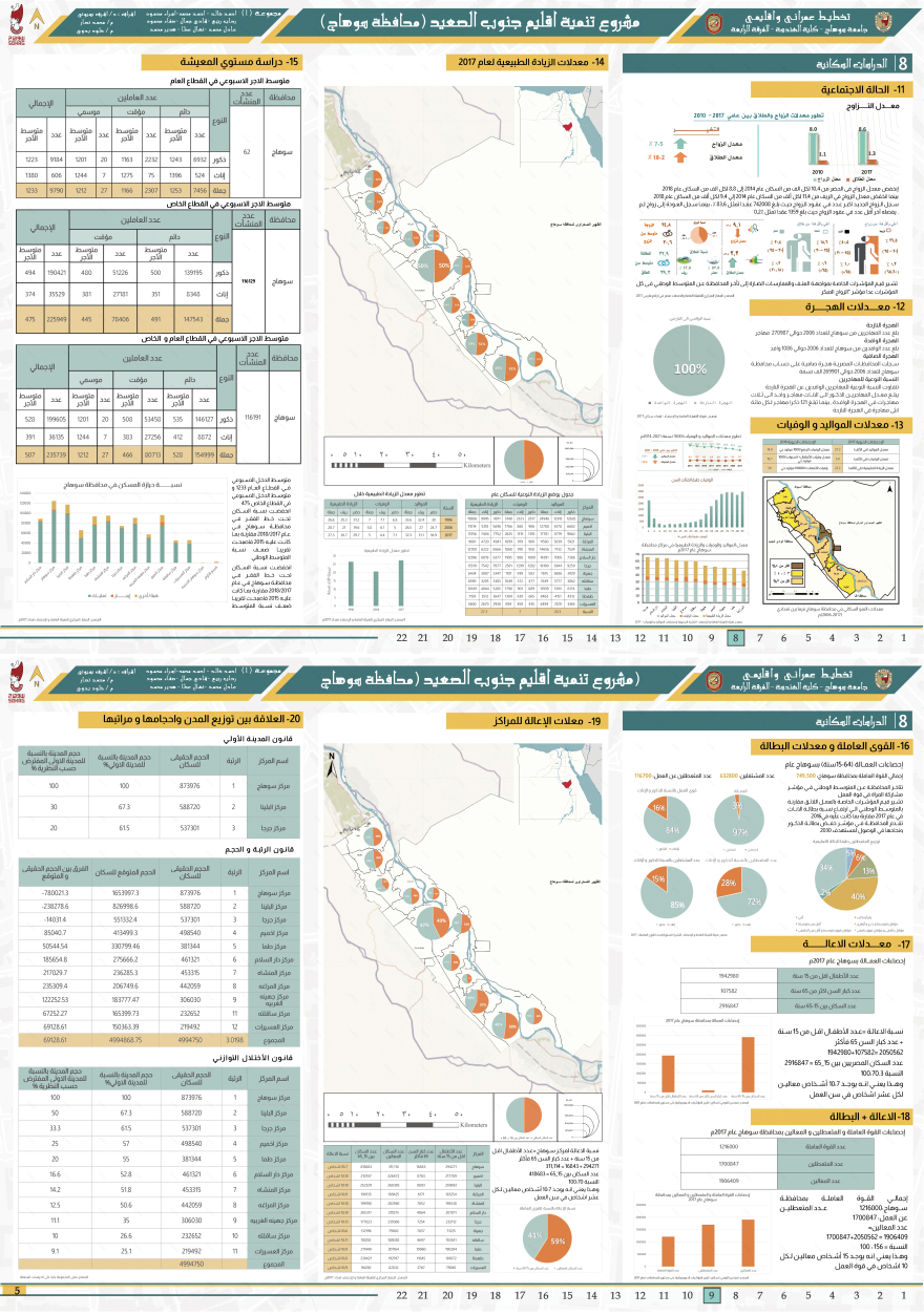 South Upper Egypt Region Development |Regional Planning-4