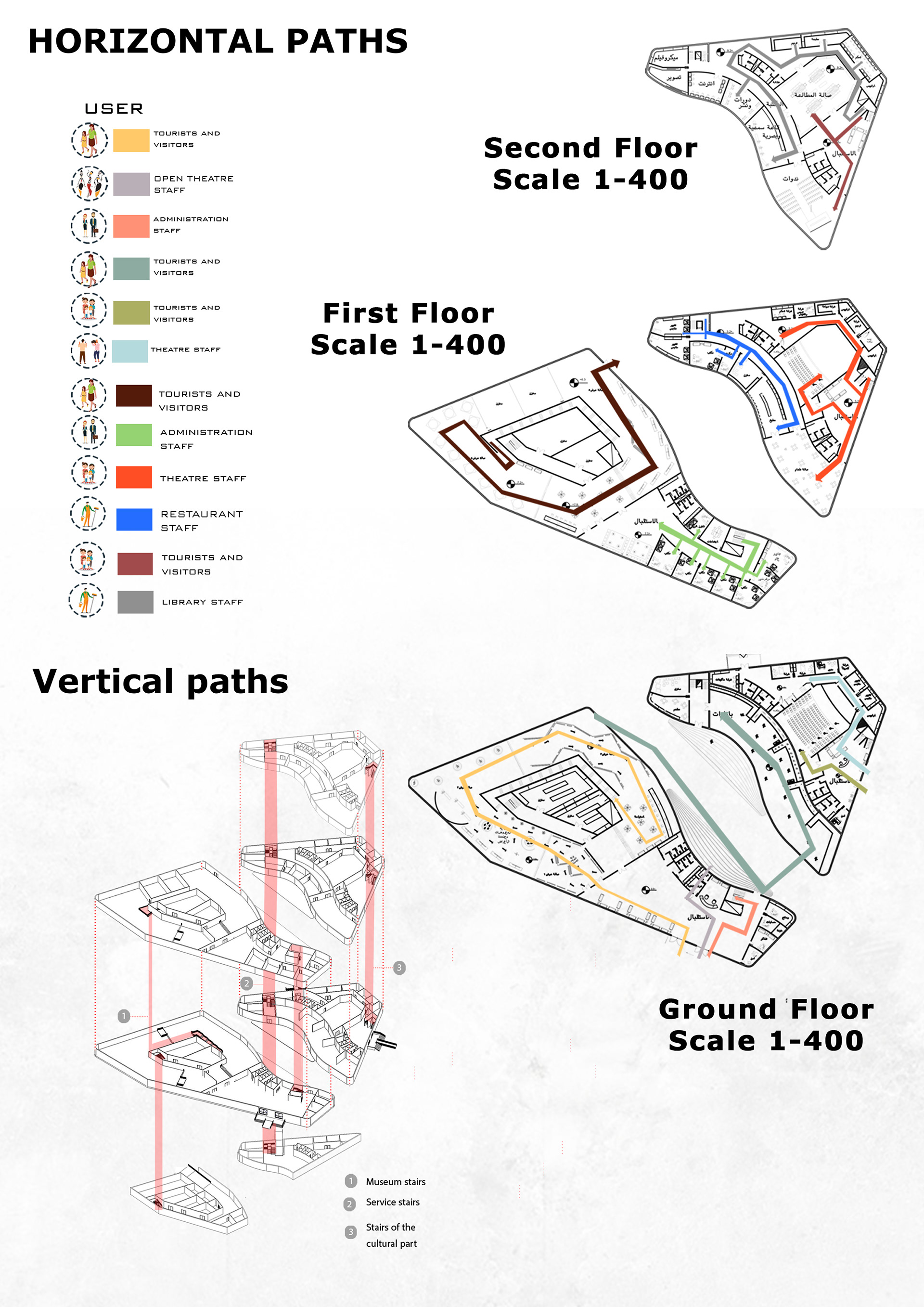 PortSaid 博物馆丨LUCID Group-12