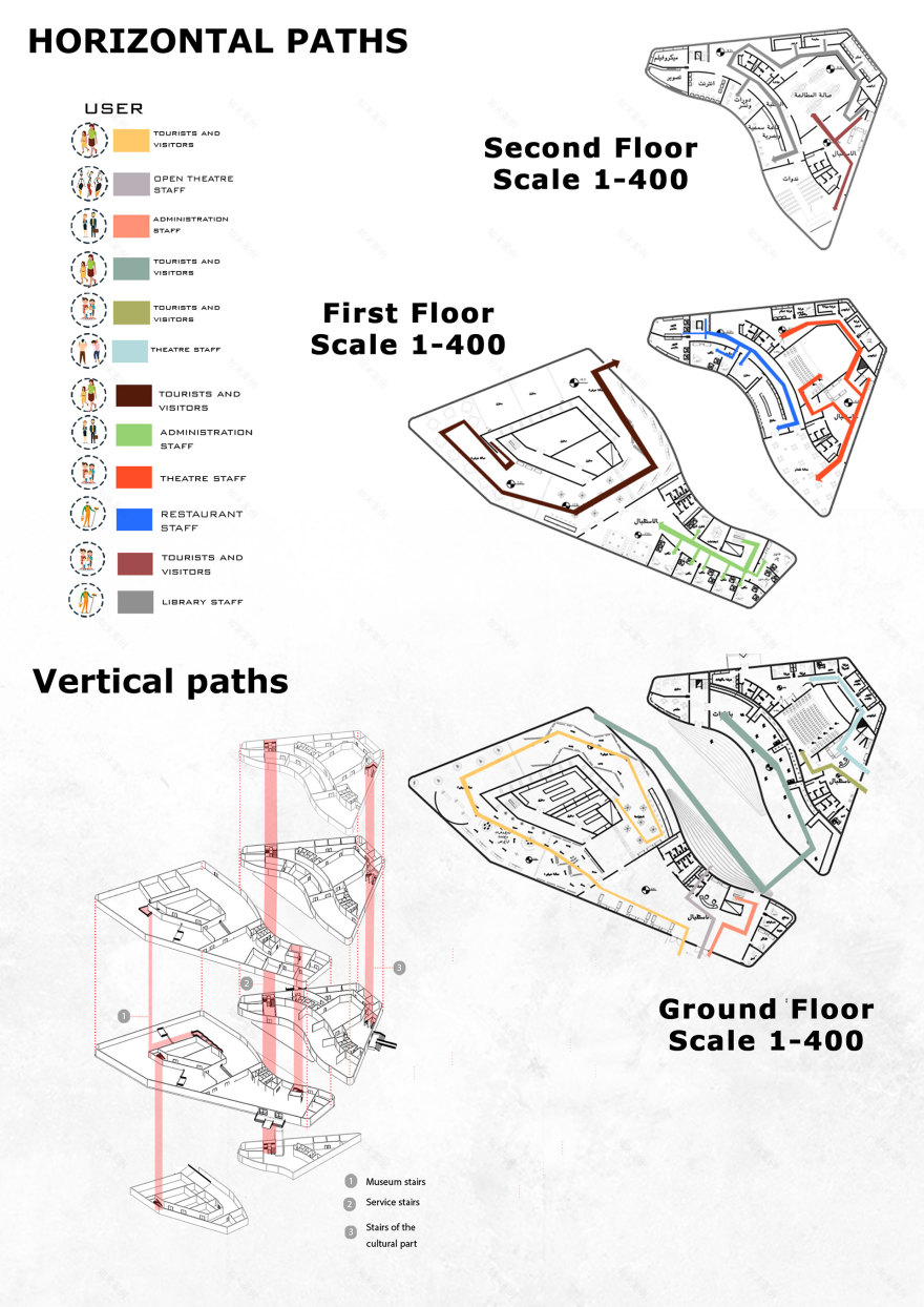 PortSaid 博物馆丨LUCID Group-12