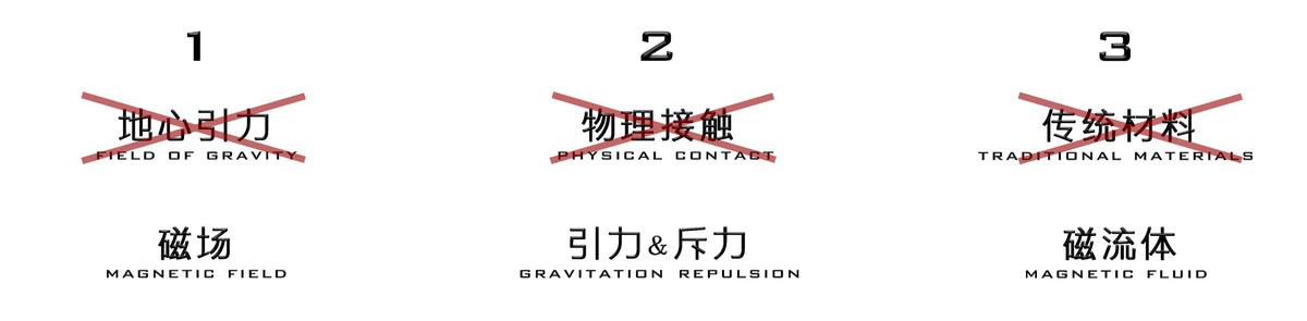 MAGNETO高密城市超级寓所的磁悬浮计划-73