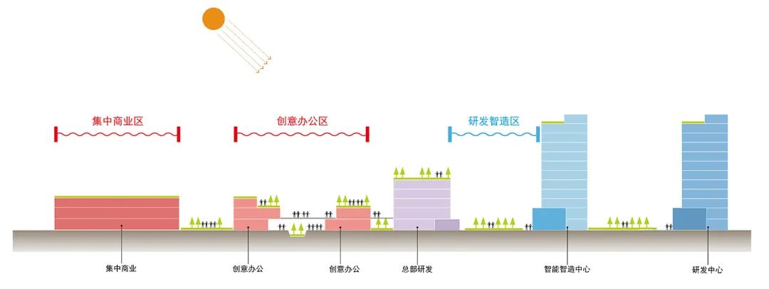 西子智慧产业园丨中国杭州丨goa大象设计-27