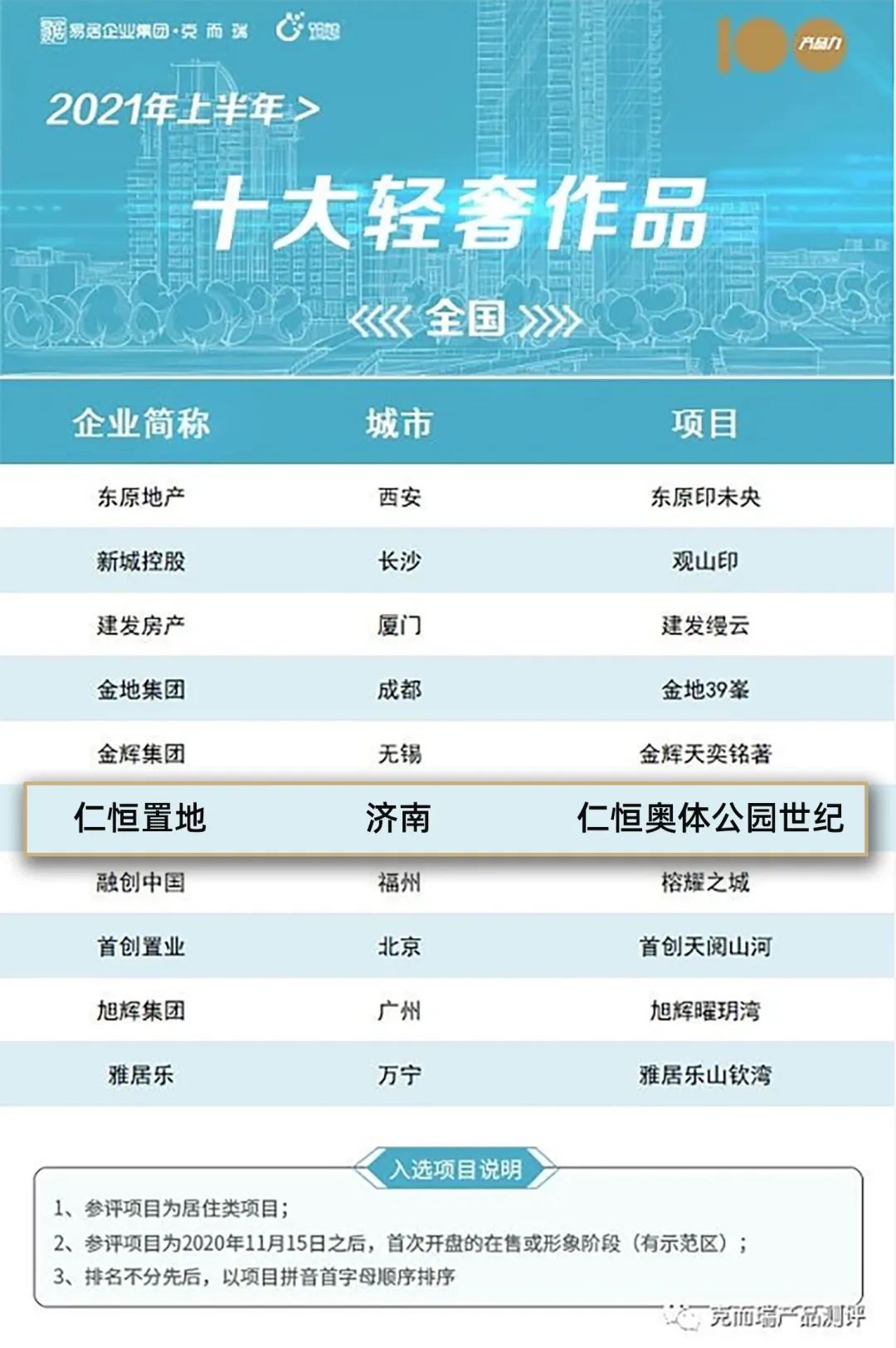 仁恒·奥体公园世纪丨中国济南丨上海中房建筑设计有限公司-2