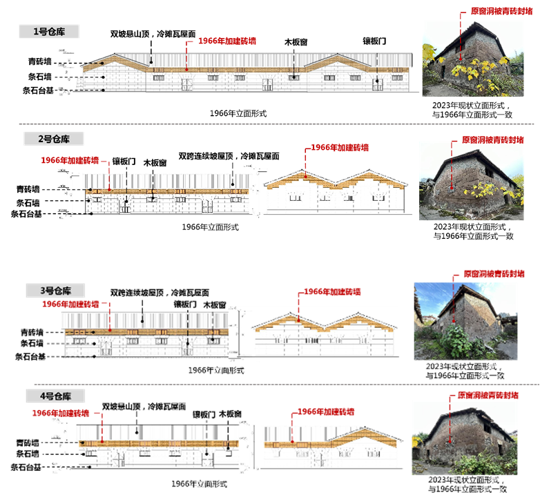 盐仓历史遗迹与火锅文化空间——合川晒网沱盐仓文物保护利用（重庆火锅博物馆）-51