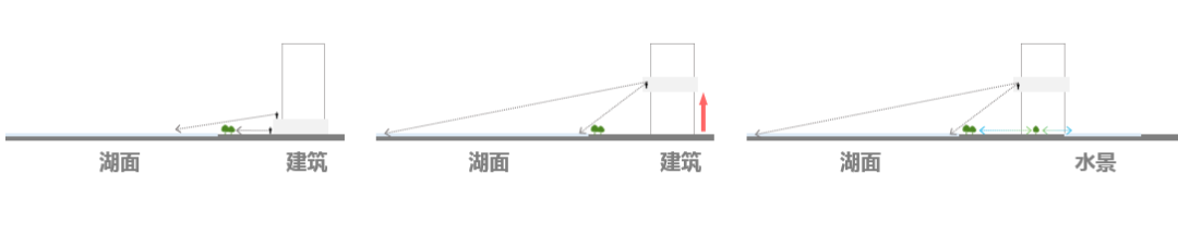 栖城设计“橙子奖”项目案例解析-67