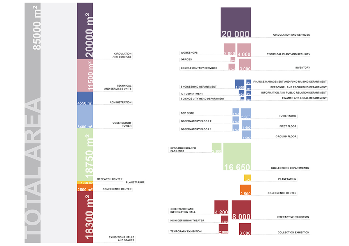 科学之城 | 融合景观与功能的创新设计-28