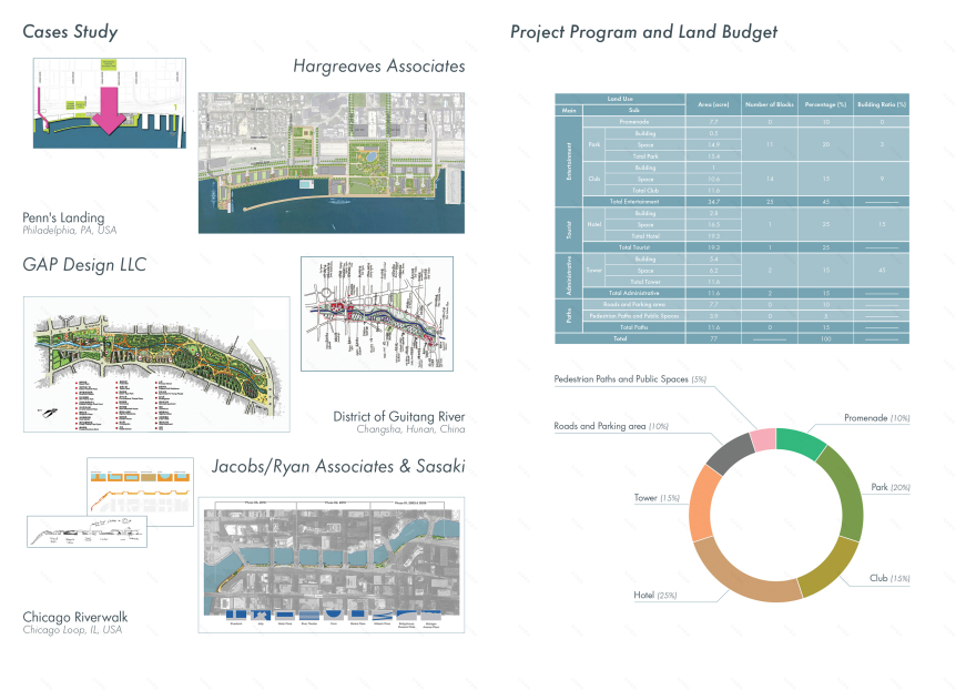 开发Al Warraq区河滨为休闲,旅游和行政区丨埃及-12
