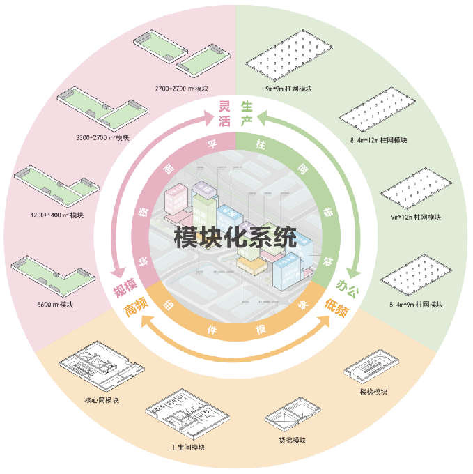 深圳坪山新能源汽车产业园区丨中国深圳丨香港华艺设计顾问（深圳）有限公司-39