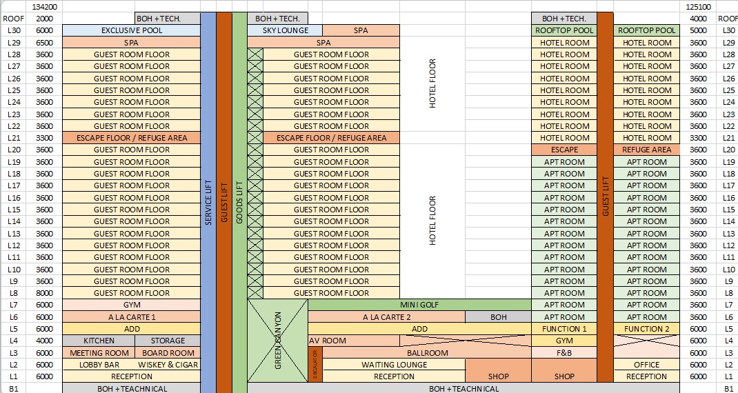Rixos hotel Nha trang in Vietnam - Vega city-20