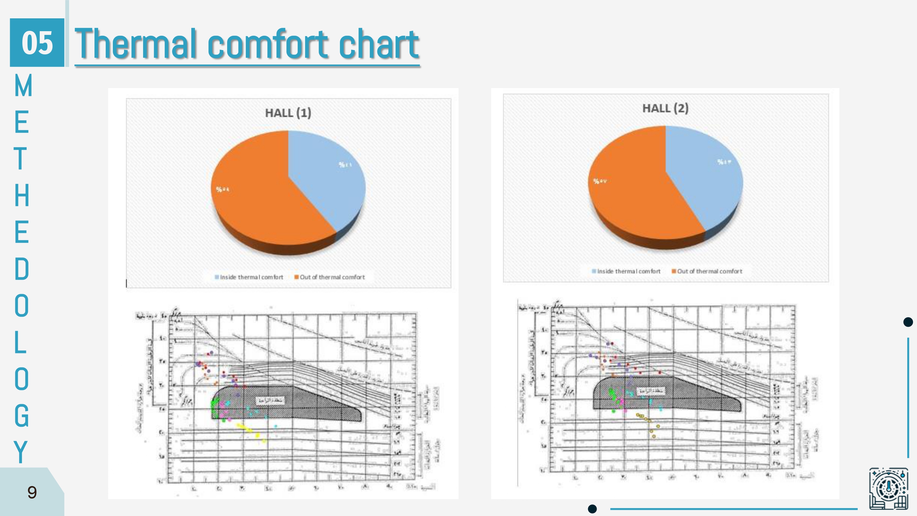 HeatX || Thermal comfort enhancing for lecture hall-14