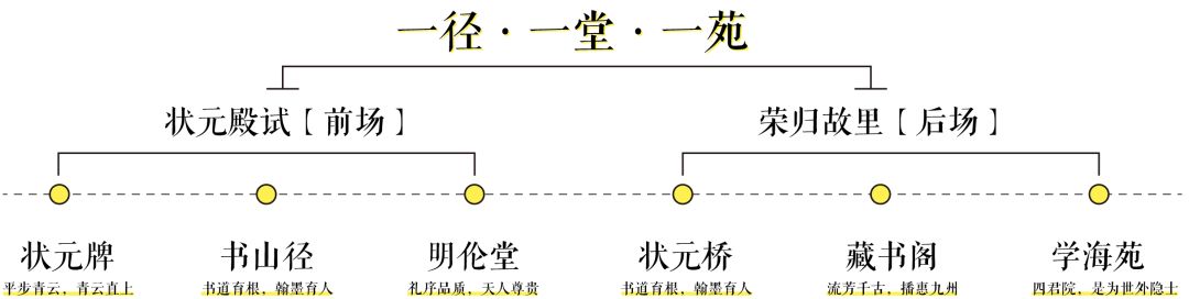 南宁阳光城 · 檀悦 | 现代中式状元府，彰显非凡雅致-7