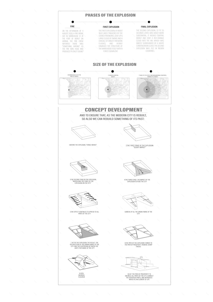 贝鲁特五星级度假村丨黎巴嫩贝鲁特丨AABU UNIVERSITYJORDAN-18