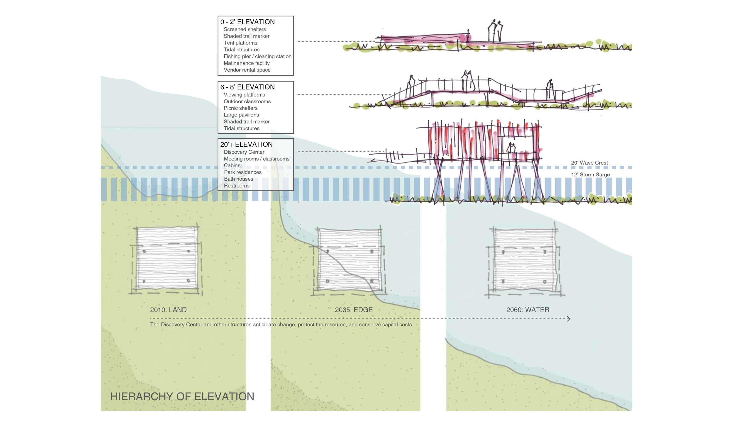 美国加尔维斯敦岛国家生态湿地公园 (asla)Galveston Island State Park-13