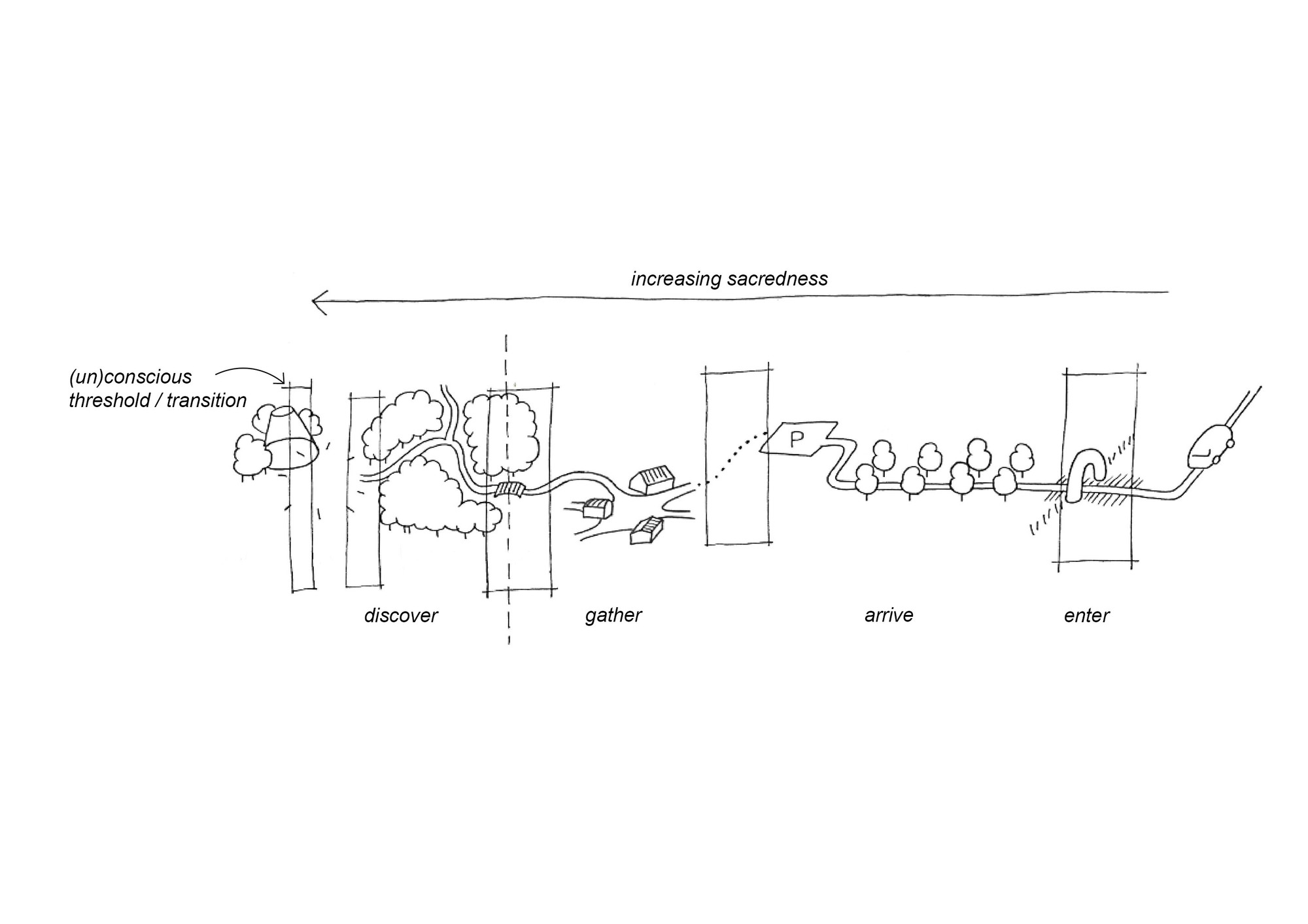 Natural Cemetery 'de Utrecht' Reception Pavilions / architecten|en|en -30