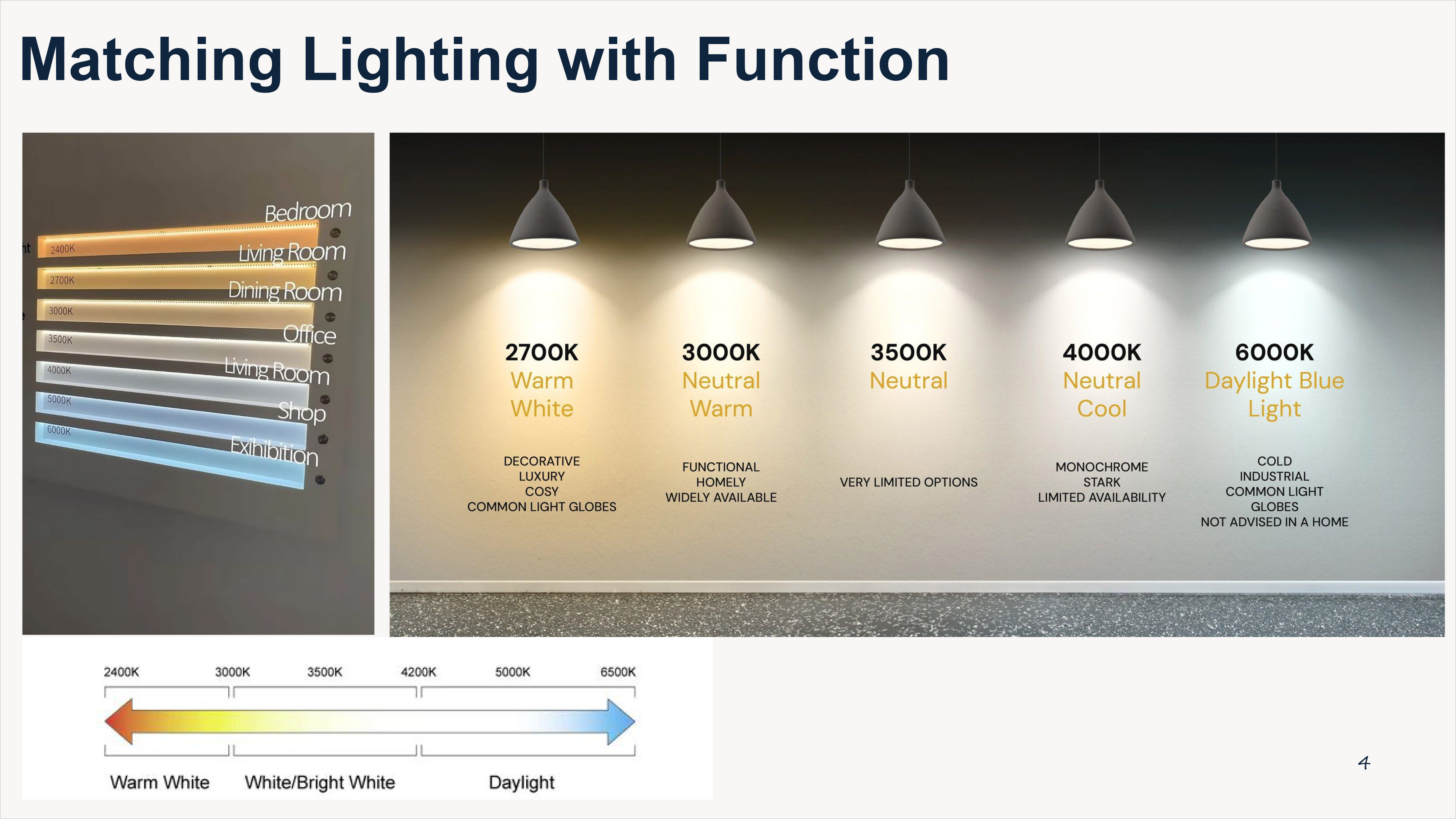 Interior Lighting Basics Guideline-3