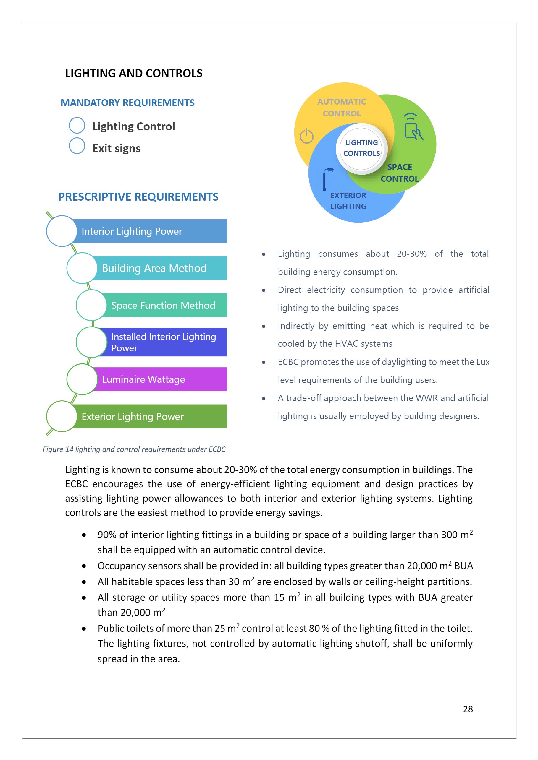 SUSTAINABLE, ENERGY-EFFICIENT ARCHITECTURE DISSERTATION-23