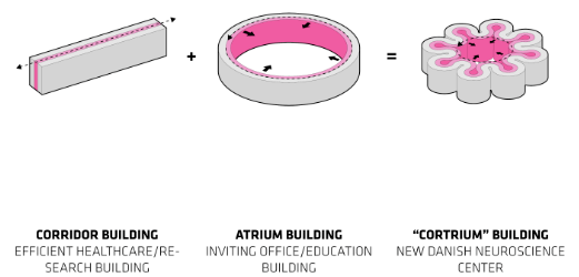 丹麦神经科学中心丨BIG建筑事务所-21