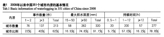 海绵城市设计实例解析 | 绿色雨洪管理的多领域应用-34