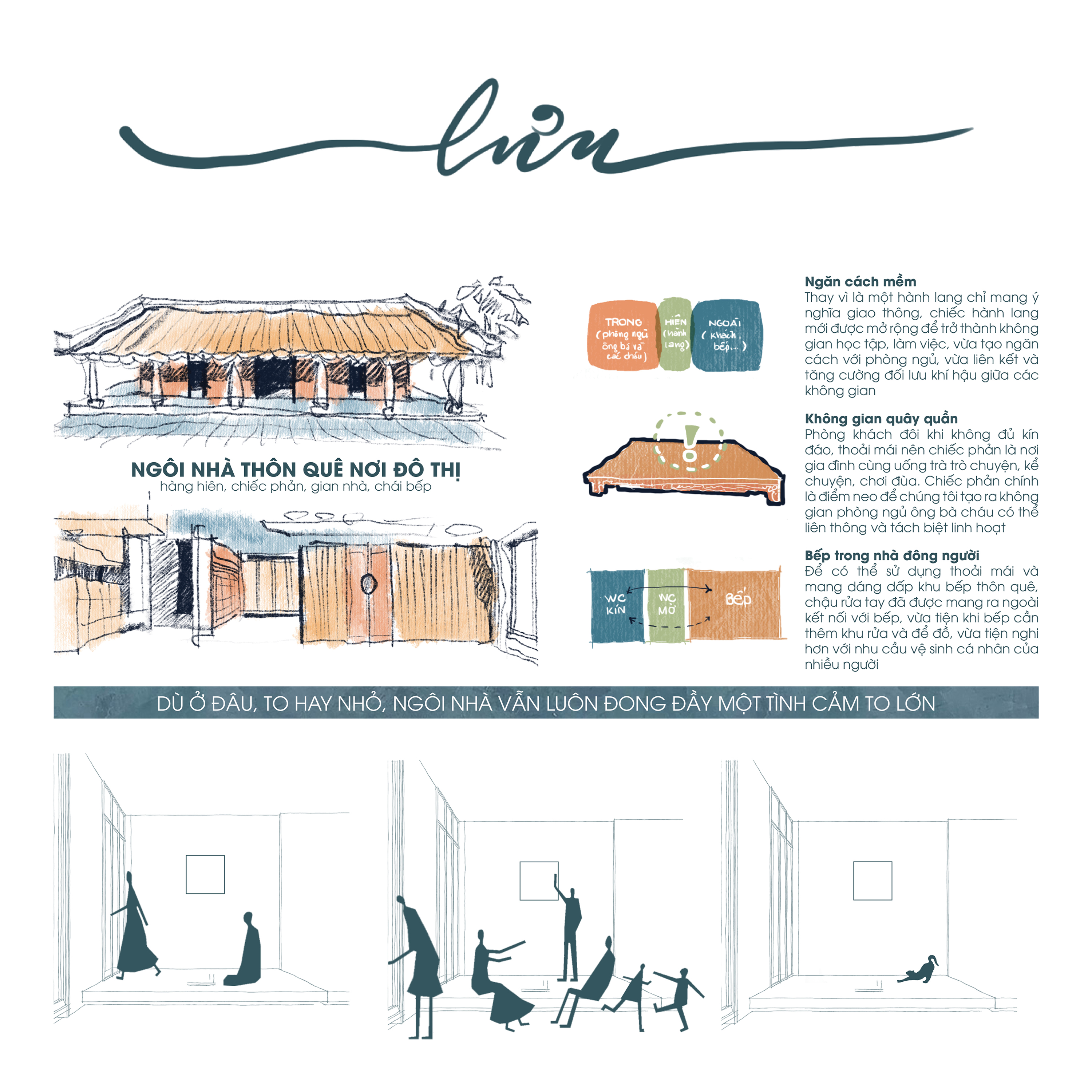 IDA 2023 参赛作品丨Lưu-6