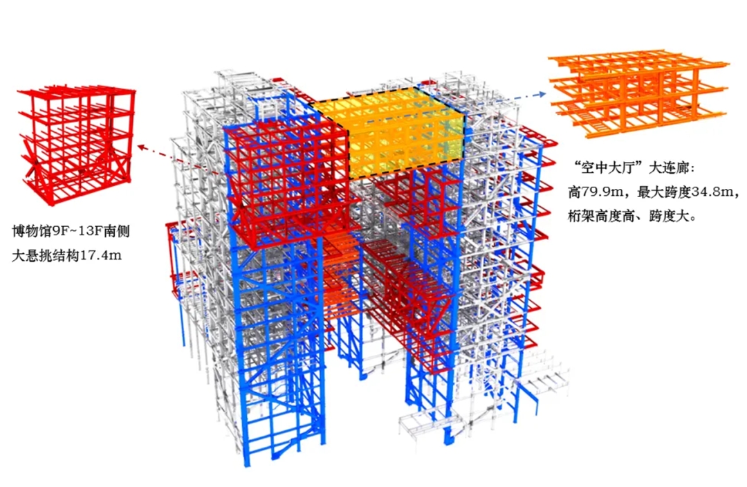 深圳宝安公共文化艺术中心丨中国深圳丨法国CAAU,华东院（ECADI）-6