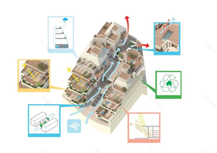 MVRDV 西班牙「戈米拉」街区更新,为优衣库2024春夏系列带来色彩斑斓的城市布景-42