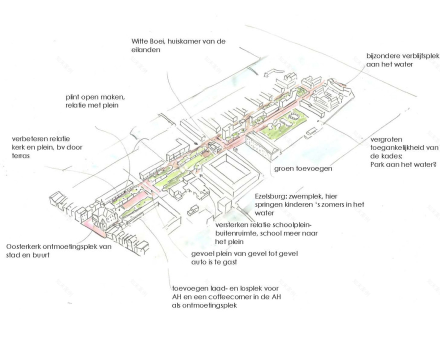 Gebiedsvisie Oostelijke Eilanden | Urhahn-6