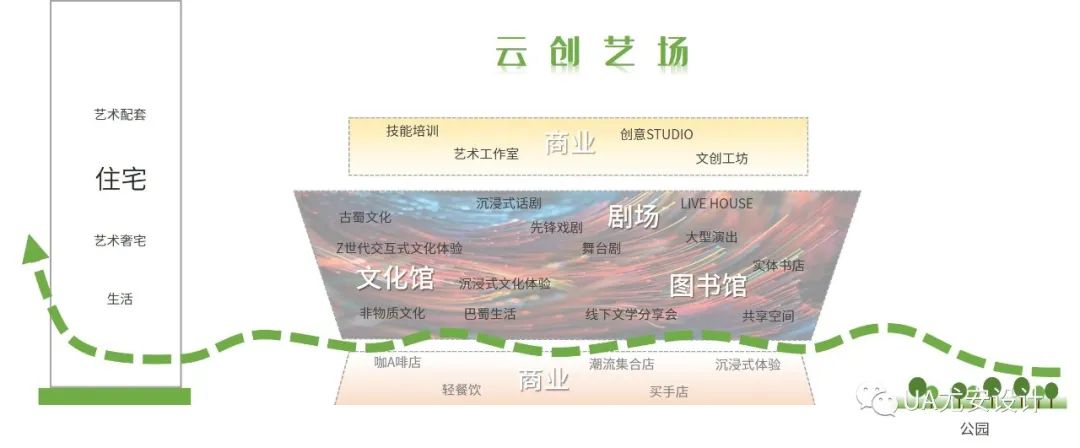 成都金牛国投文化聚落丨中国成都丨UA尤安设计事业一部-21