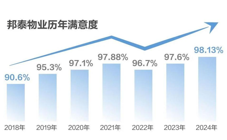 质爱交付|云璟盛放，归家如礼，成都邦泰·云璟整盘交付，启幕成都万象新章-58