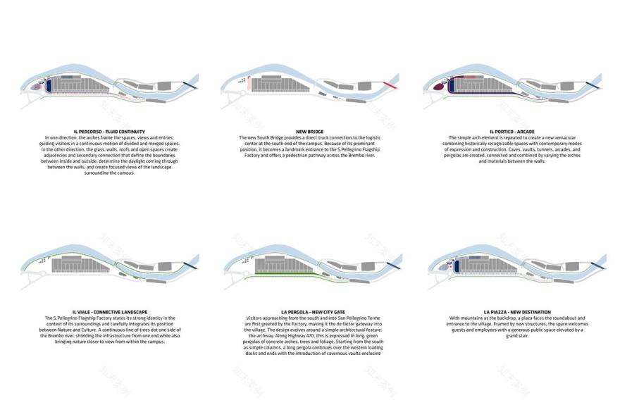 意大利 San Pellegrino 工业遗址改造丨BIG-26