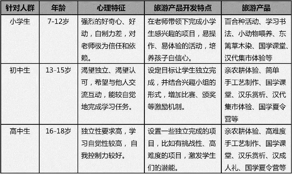 北京汉风耕读苑规划丨中国北京丨华通WDCE-14