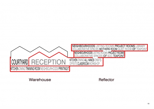 heneghan peng architects - AirBnB EMEA HQ Expansion | Dublin-11