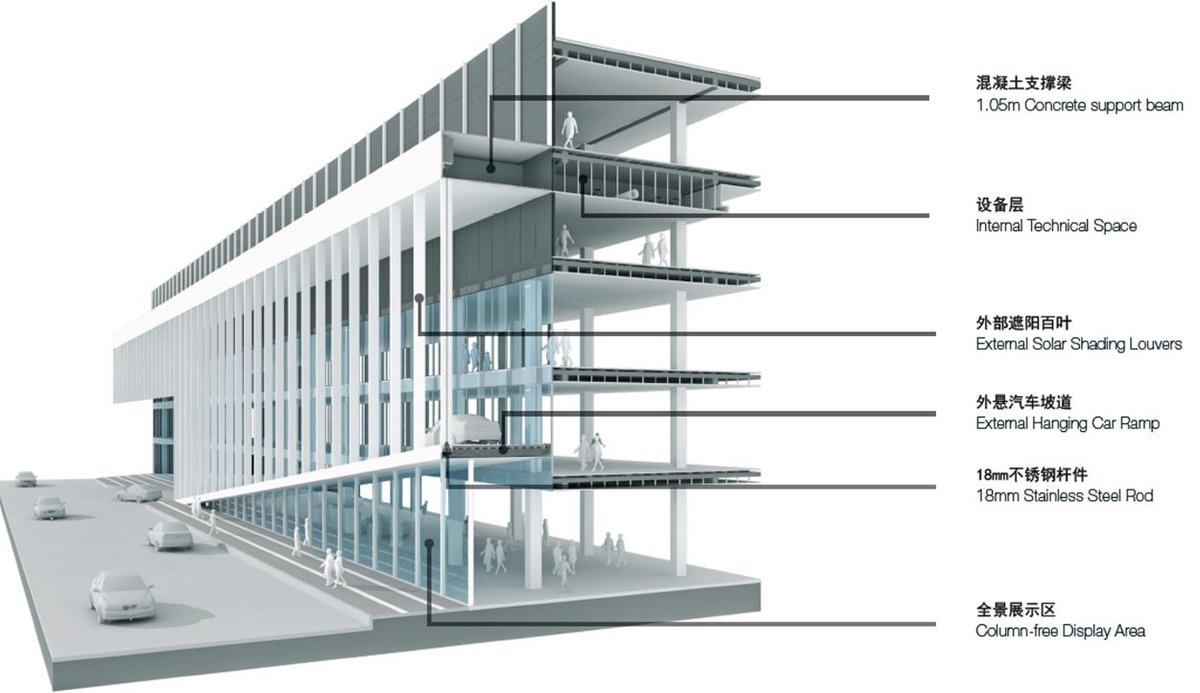 悦达汽车广场丨中国盐城丨HPP 亨派建筑设计咨询（上海）有限公司-18