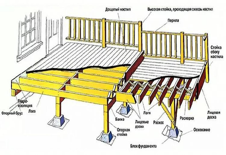各类风格的门廊  阳台设计项目-15