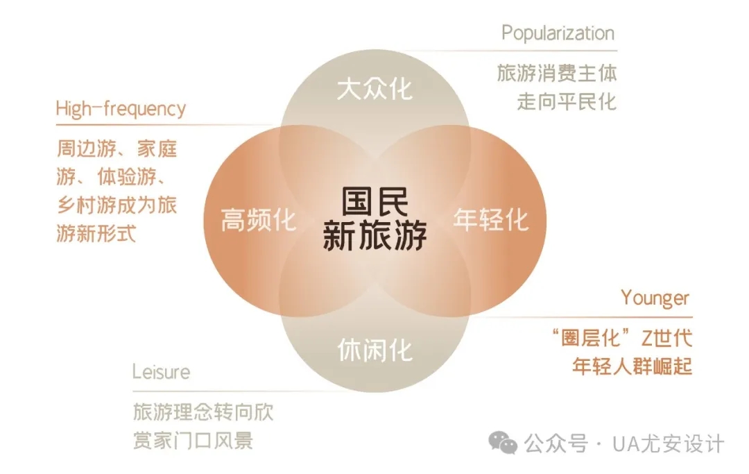 郑州民安缤纷部落度假酒店丨中国郑州丨UA尤安设计-2