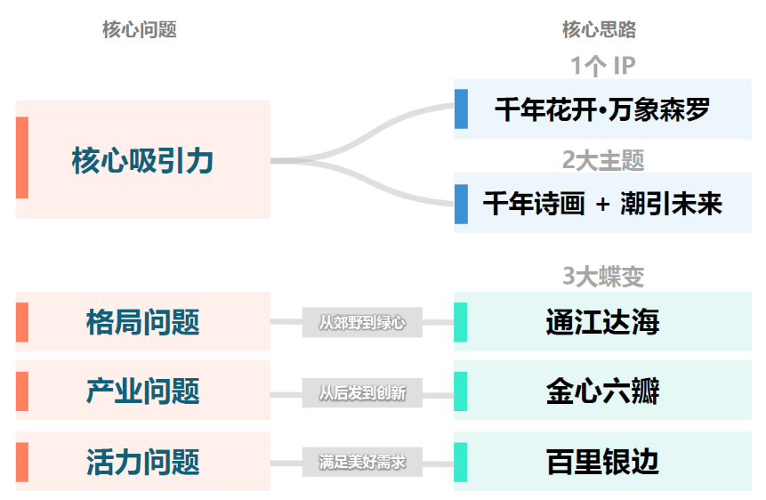 温州大罗山概念规划丨中国温州丨清华同衡风景旅游二所等-16