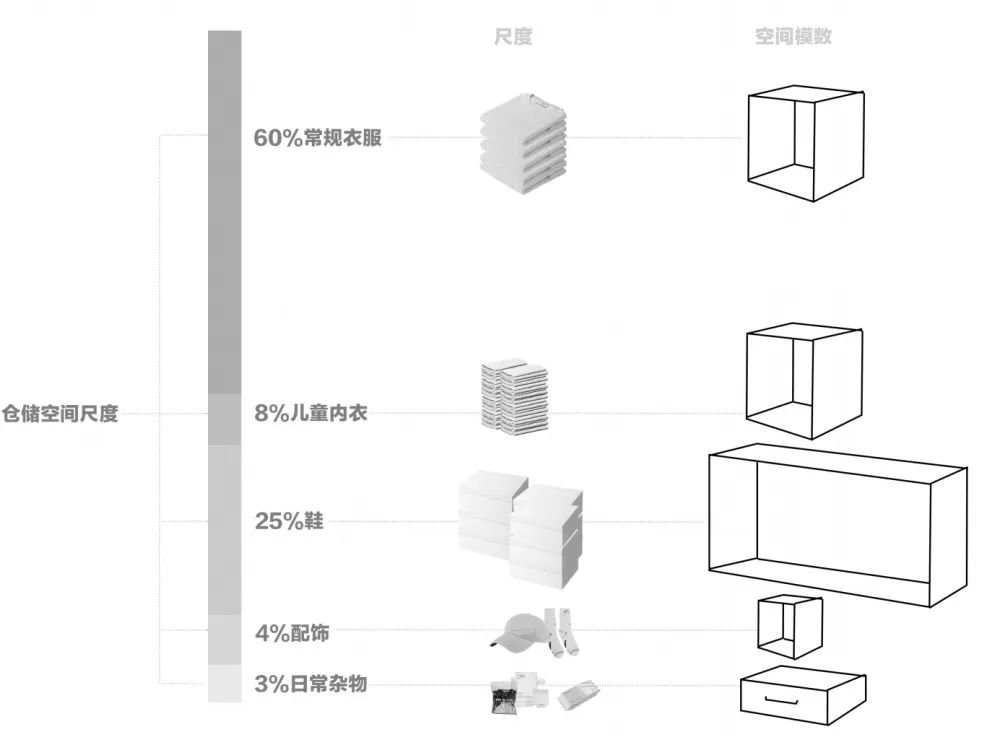 宇航儿童品牌买手店改造设计丨中国天津丨ZOO建筑设计事务所-42