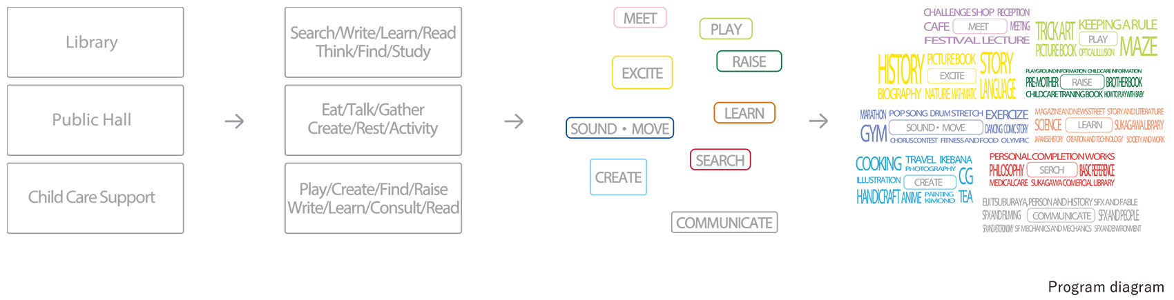 Sukagawa社区中心,福岛 / UNEMORI ARCHITECTS-13