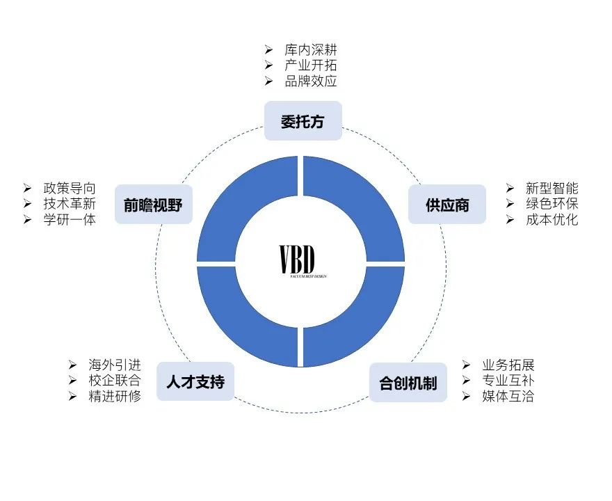 七彩·云创城丨中国浙江丨VBD 设计集团-97