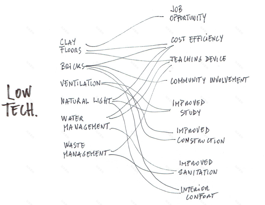 Rwanda 校园宿舍设计,绿色环保融入生活-35