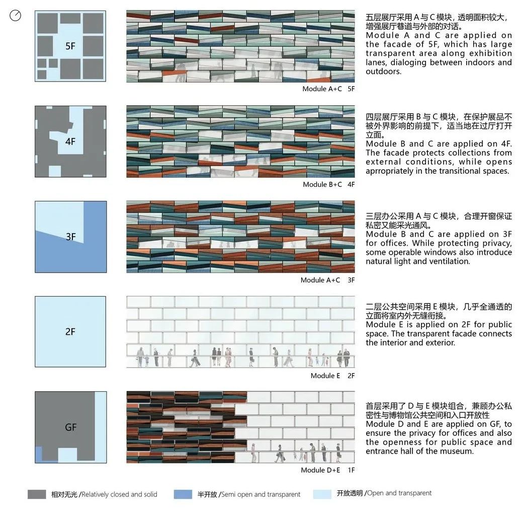 国深博物馆丨中国深圳丨都市实践-47