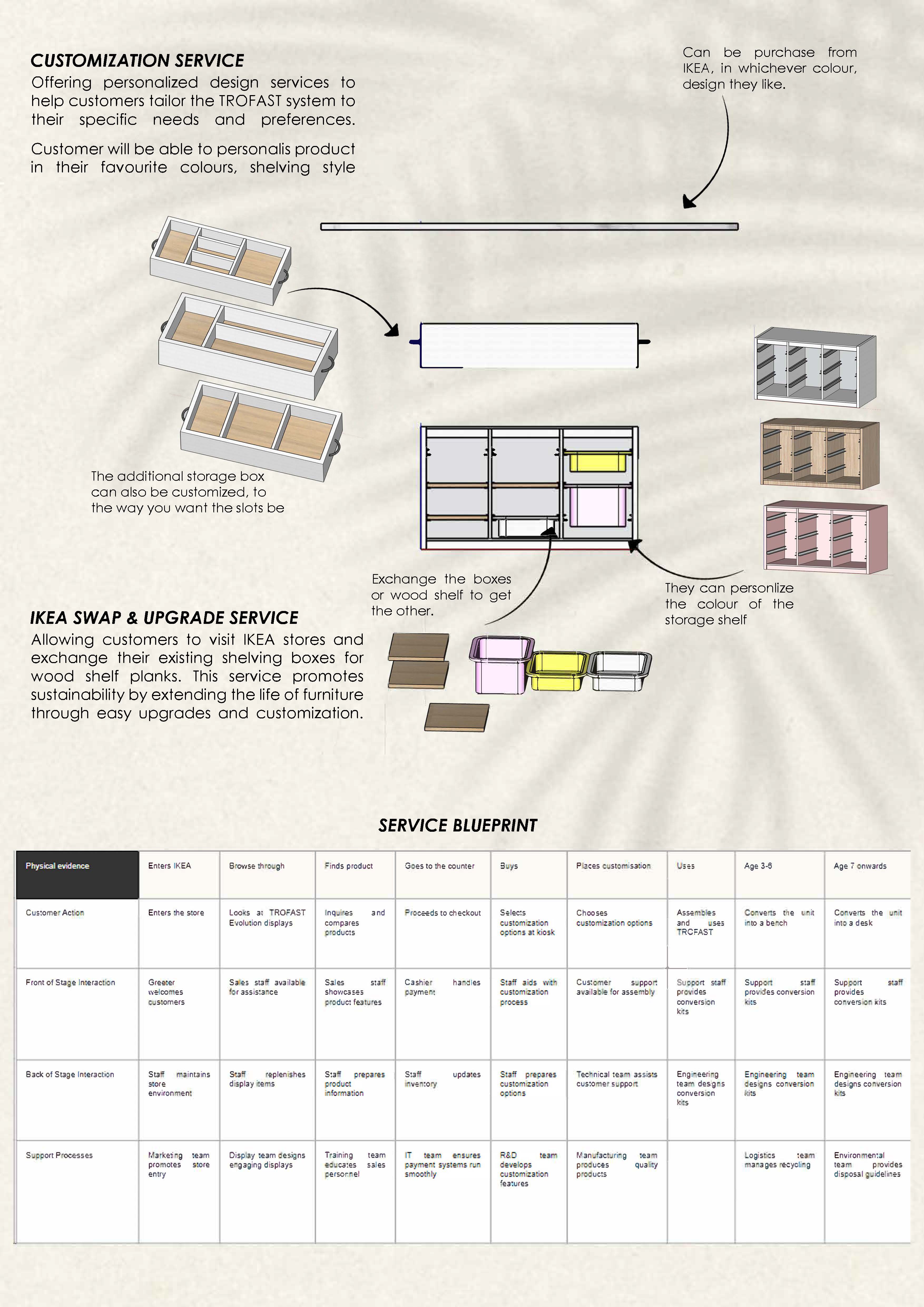 IKEA TROFAST - REDESIGNING FOR CIRCULAR DESIGN-27