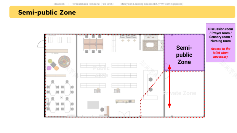 A--D -- Ruang2Gather: Tamparuli - A co-design initiative-77