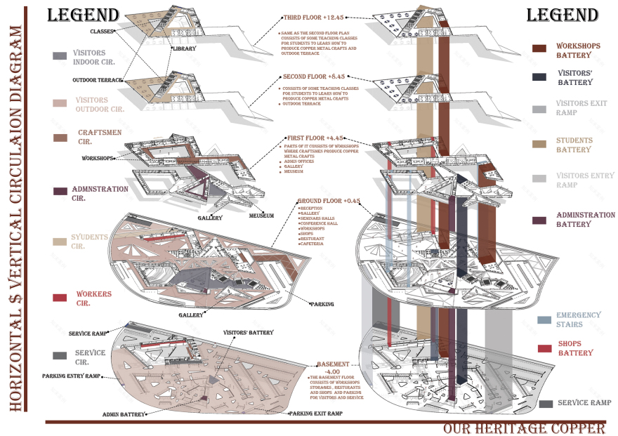 OUR HERITAGE COPPER 工艺品中心丨埃及开罗丨Haneen Ayman Ahmed-30