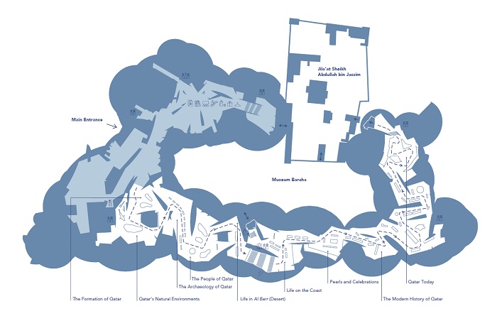 卡塔尔国家博物馆丨卡塔尔多哈丨Ateliers Jean Nouvel（让·努维尔工作室）-27