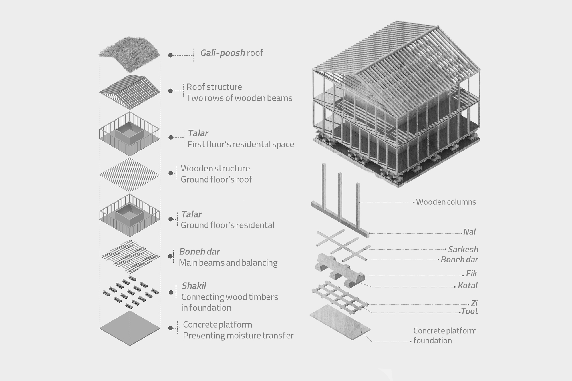 加迪姆胡恩生态小屋度假村丨伊朗丨Haft Shahr Aria-32