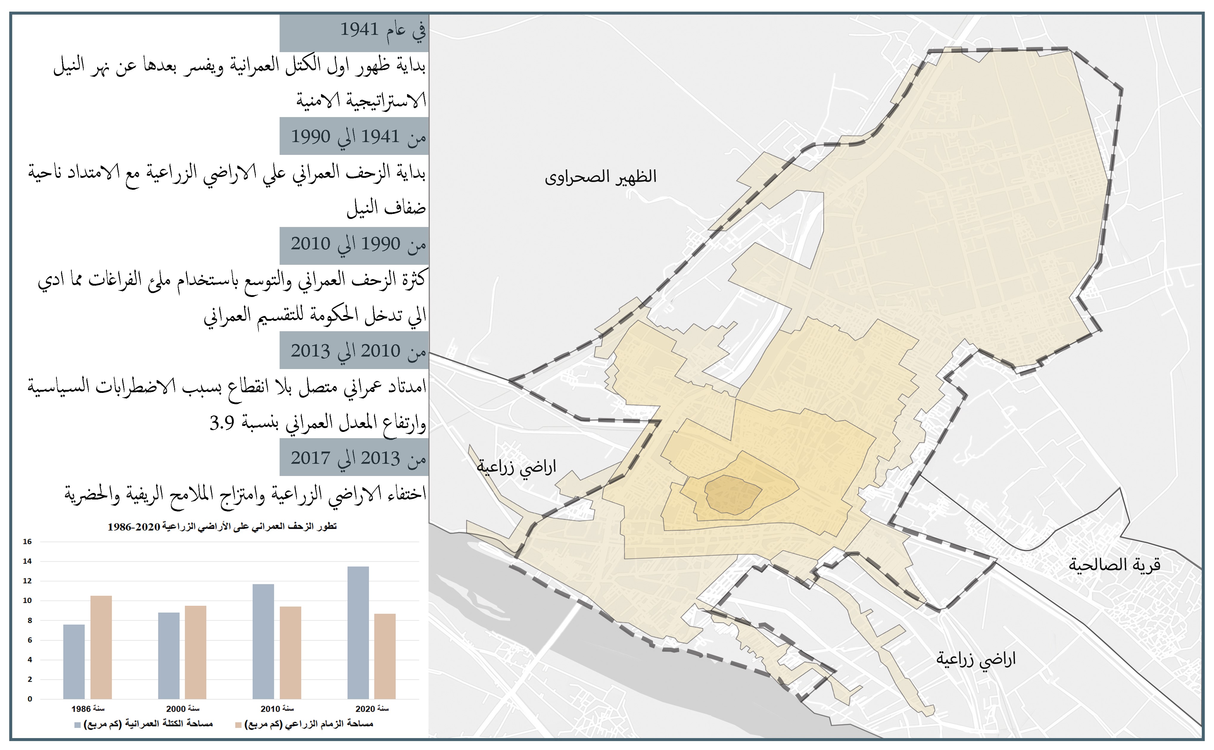 开罗市战略规划及现状研究项目丨埃及开罗丨亚历山大大学美术学院建筑系-18