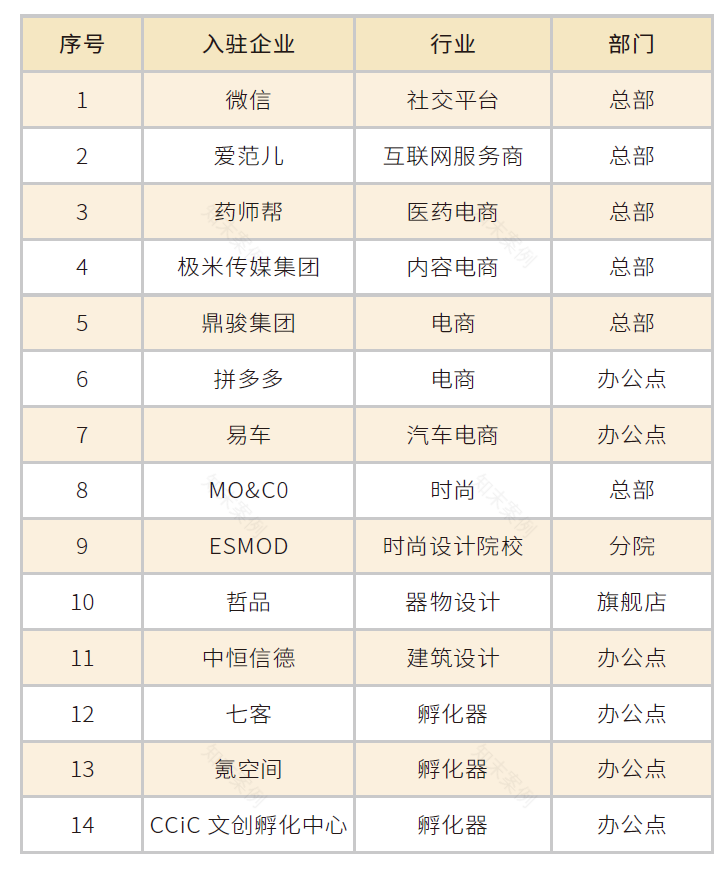 T.I.T创意产业园:老厂房“长”出新产业-46