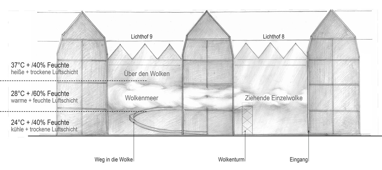 丨德国卡尔斯鲁厄丨Transsolar,Tetsuo Kondo-26