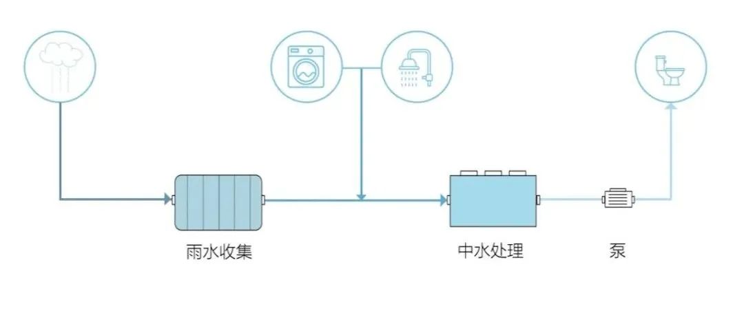 “公厕+”模式 · 胡同居民的新生活空间丨中国北京丨OPEN建筑事务所-49